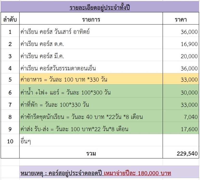 ปี68