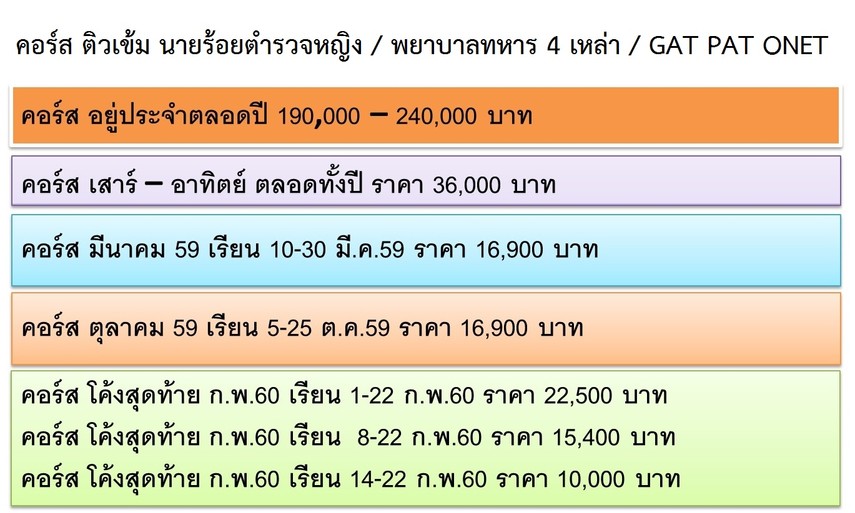 คอร์สนรต601