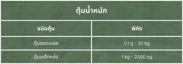 ตารางตุ้มน้ำหนัก