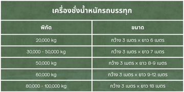 ตารางเครื่องชั่งรถบรรทุก