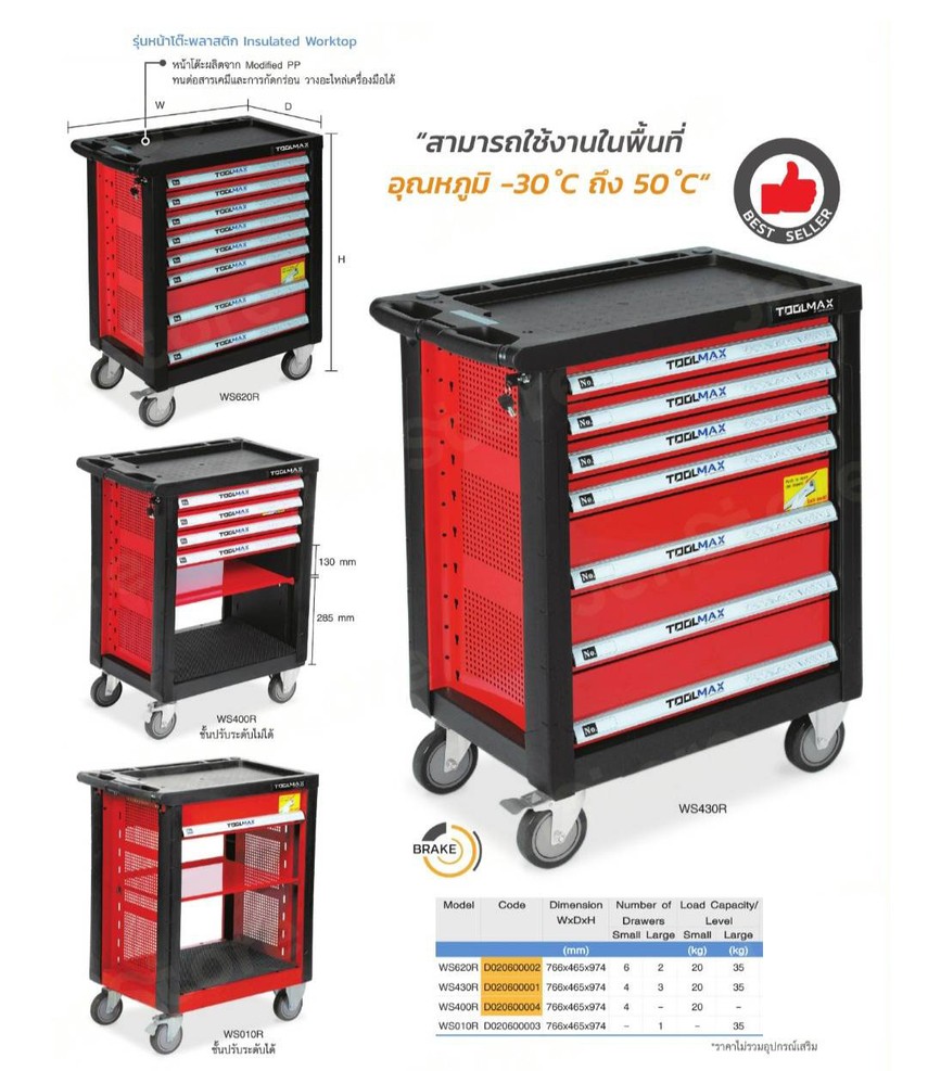 ตู้เก็บเครื่องมือช่างเคลื่อนที่Toolmaxรุ่นหน้าโต๊ะพลาสติก