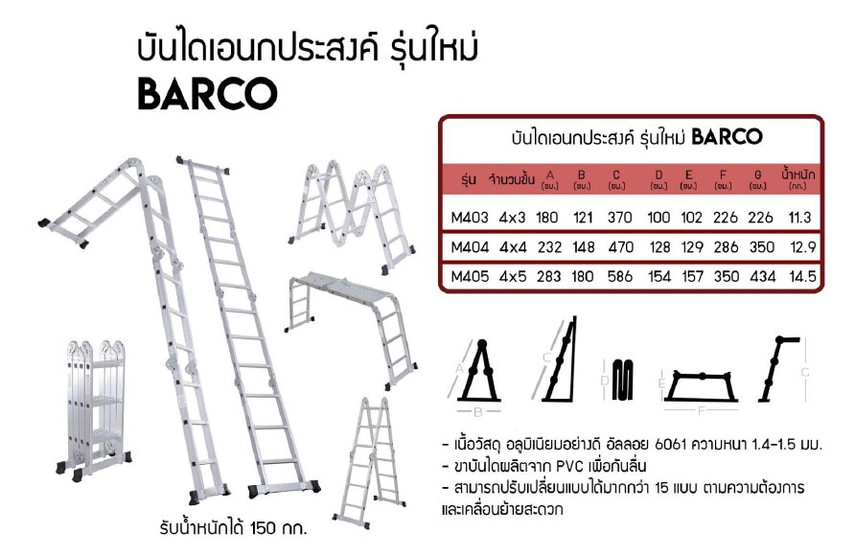 บันไดอเนกรุ่นใหม่