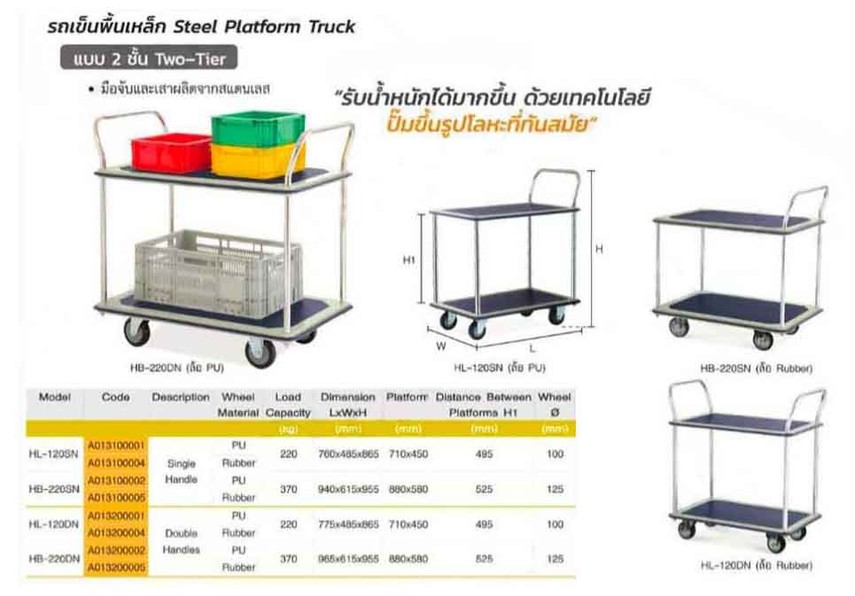 รถเข็นพื้นเหล็กแบบ2ชั้น