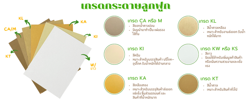 เกรดดดดด