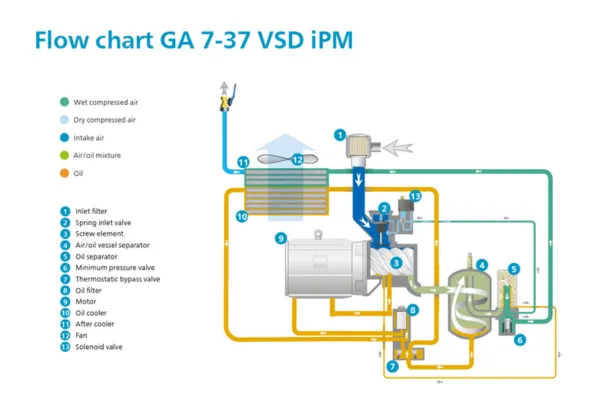 GA-VSD1