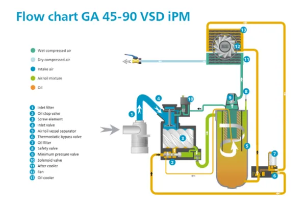 GA-VSD2