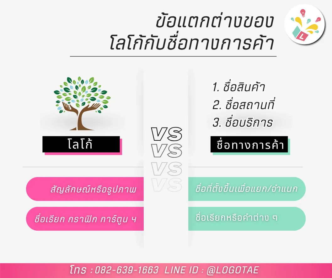 ข้อแตกต่างของโลโก้กับชื่อทางการค้า