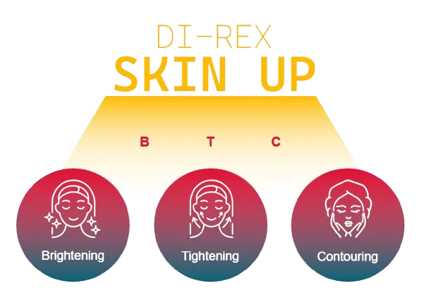 DI-REXskin