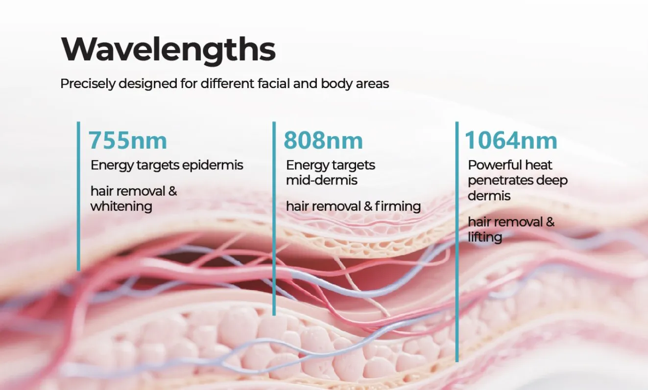 Three-Wavelengths-
