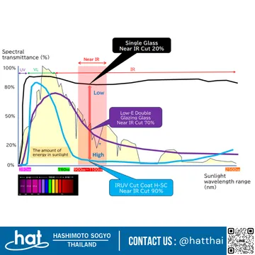 CoolingDownGlassCoating(2)