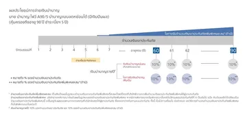 ความคุ้มครองและผลประโยชน์