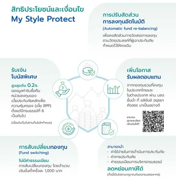 สิทธิประโยชน์และเงื่อนไข