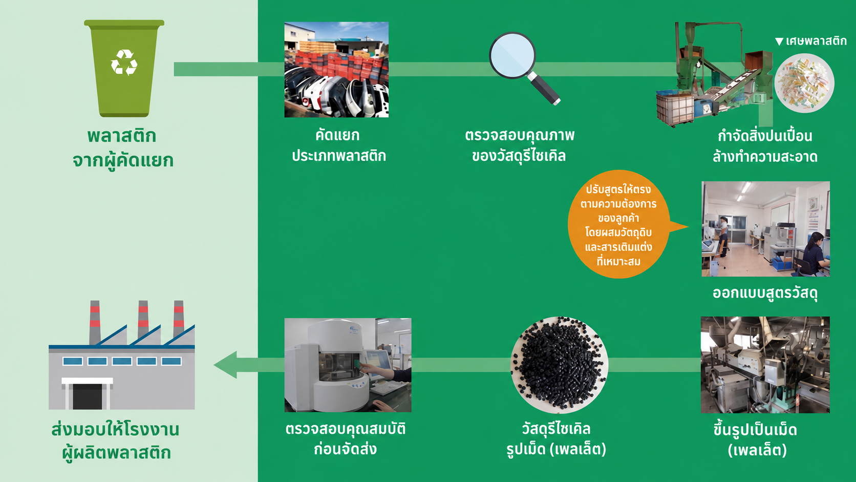 RecycleBusiness