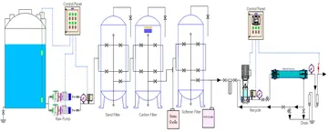 DiagramRO