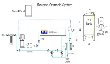 ROSystem
