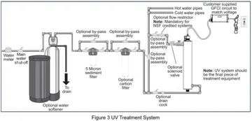 UVVIQAU2