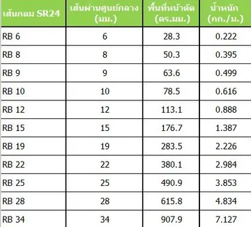 ตาราง