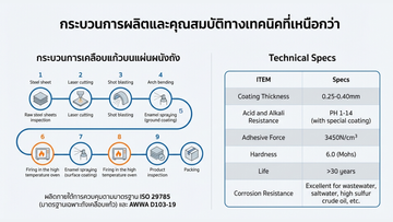 siamnaturetank-(2)