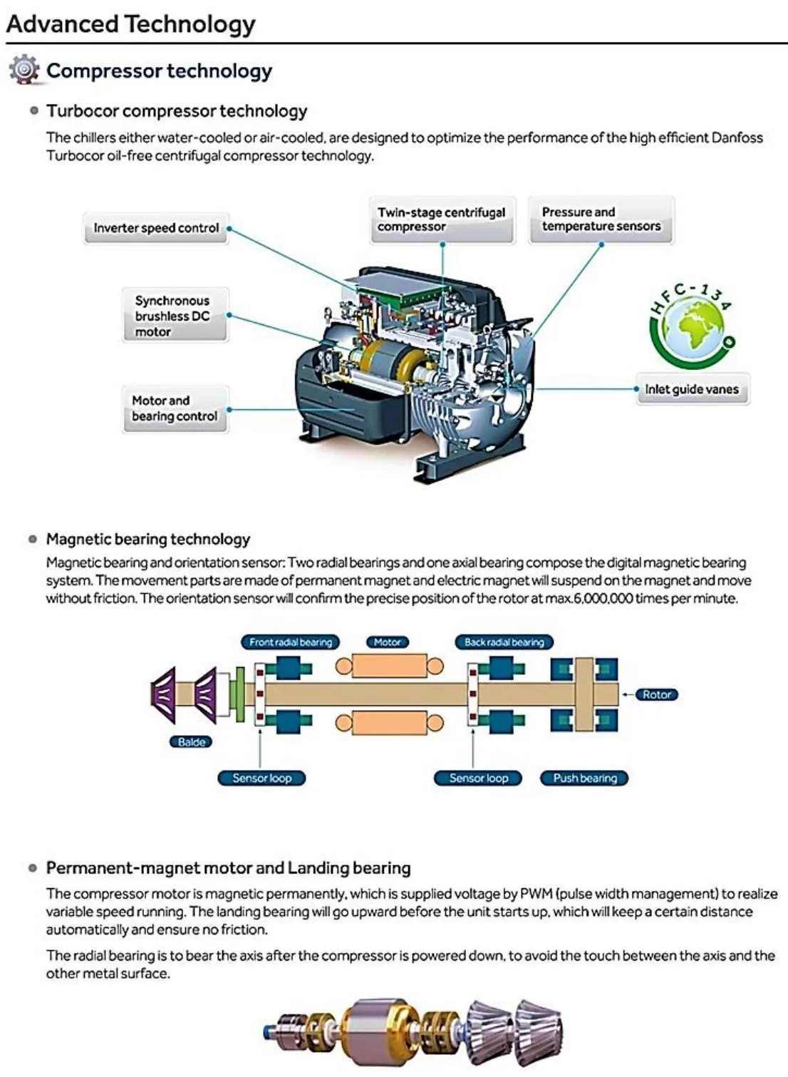 Magnetic-Bearing-(1)
