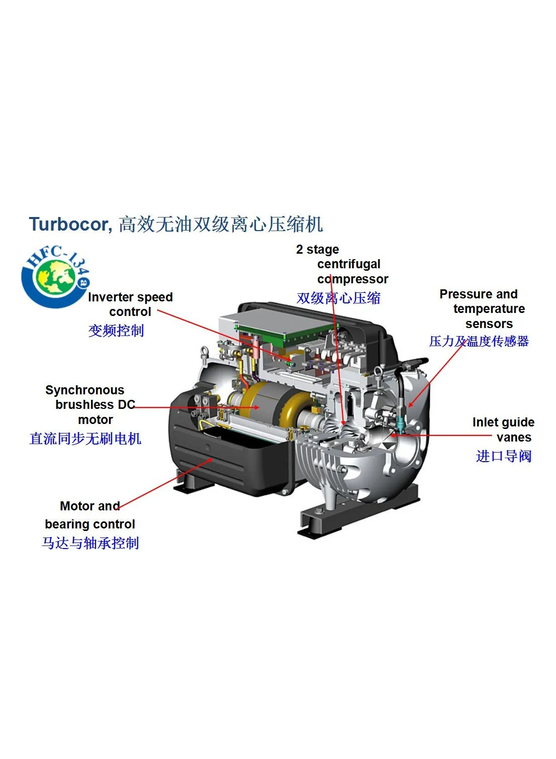 Magnetic-Bearing-(4)