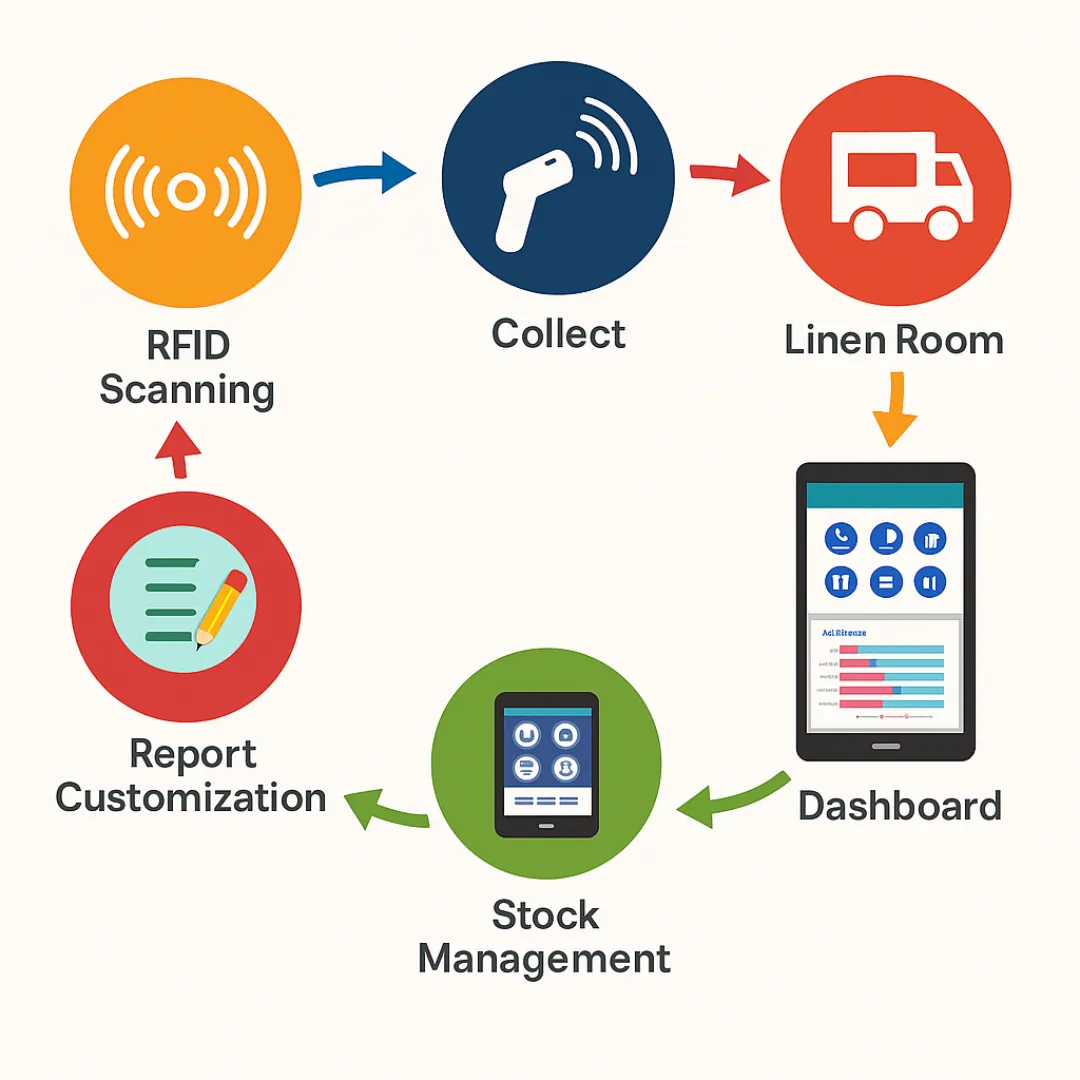TrackingSystem(eLTS)2