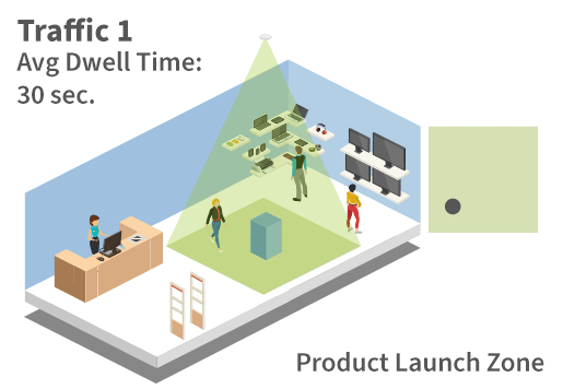 Zoneanalytics