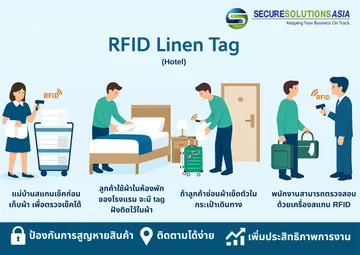 RFIDLinenTag