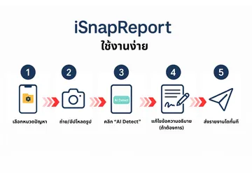 isnapreportใช้งาน