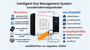 ระบบบริหารจัดการกุญแจอัจฉริยะ