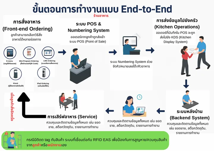 endtoend