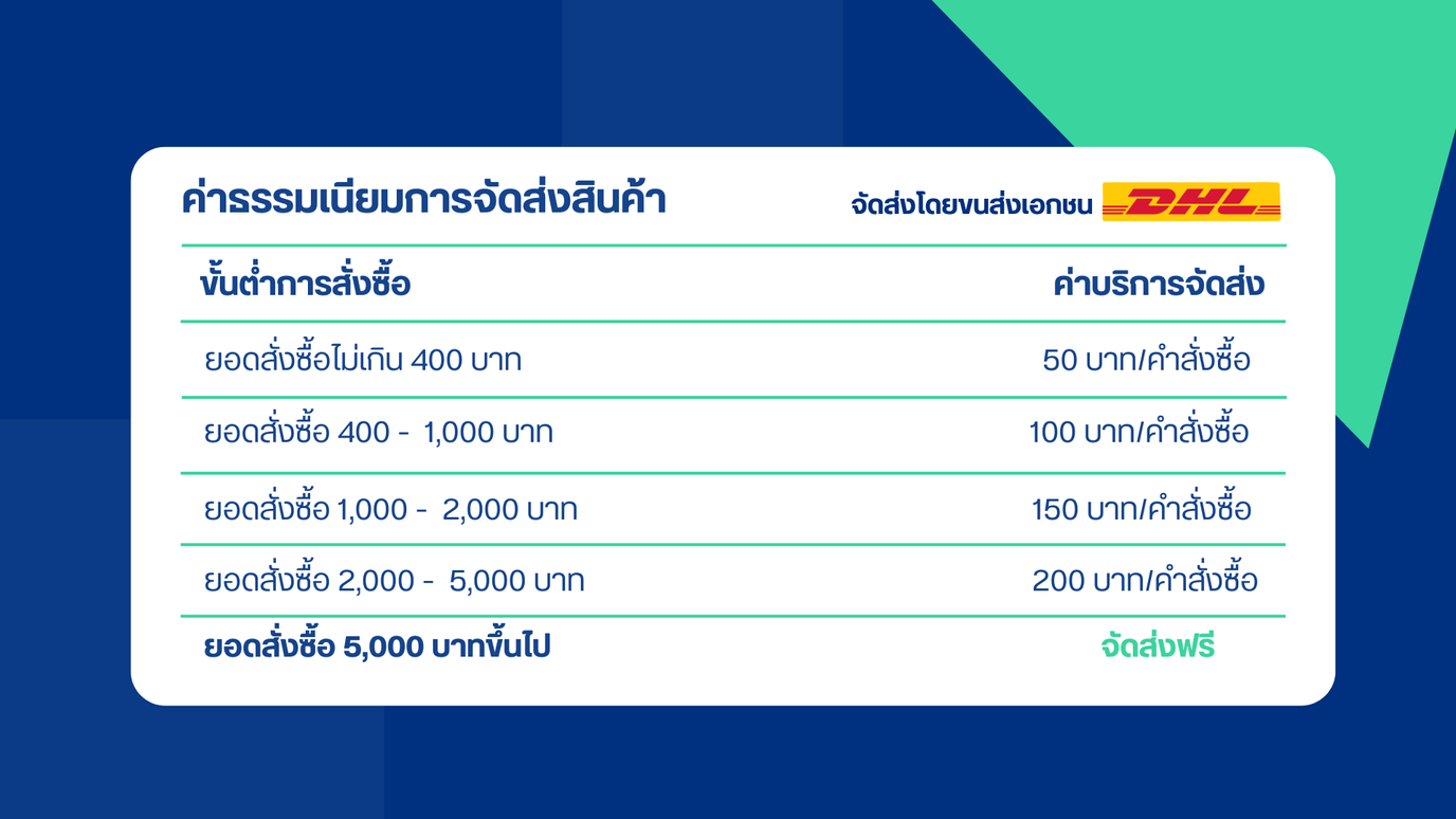 ค่าจัดส่งonwebsite