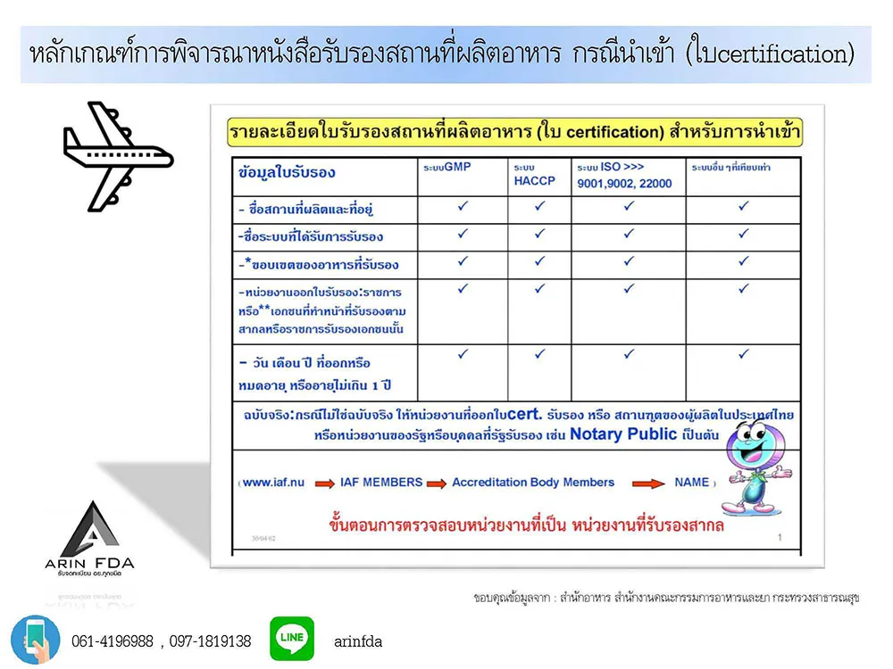 หลักเกณฑ์การพิจารณรา1
