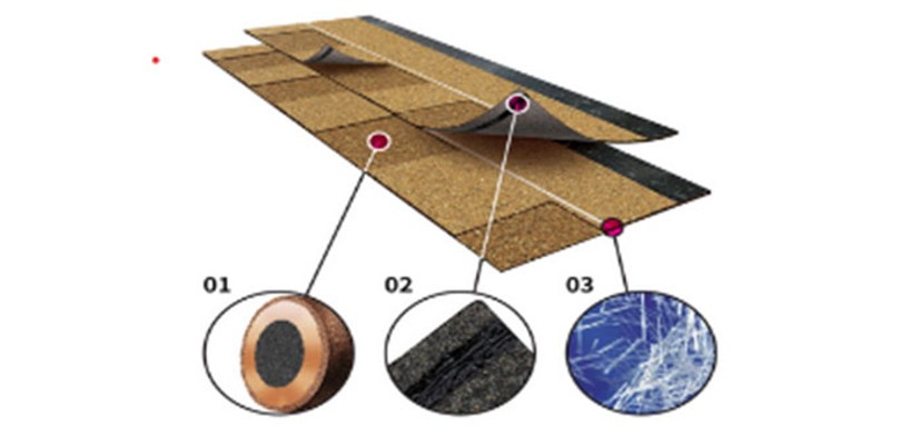 shingles