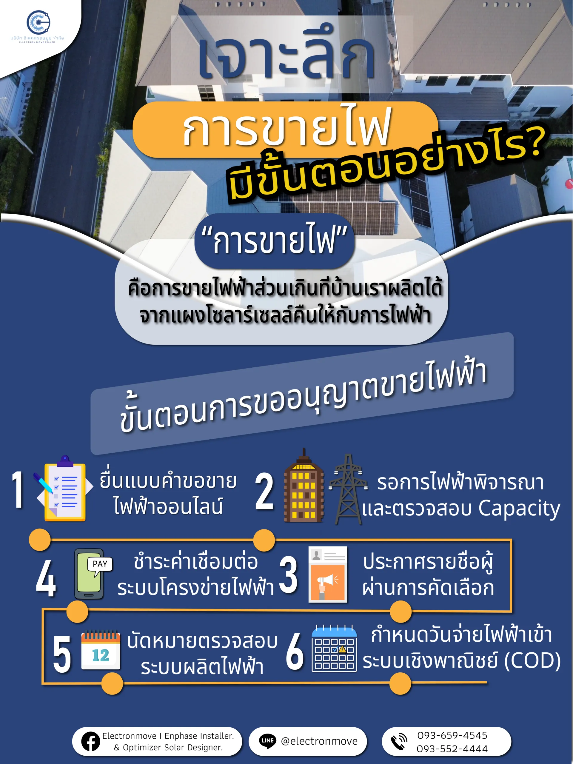 การขายไฟฟ้าคืออะไร