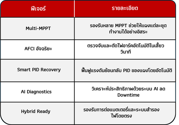 ข้อดีและฟีเจอร์เด่น
