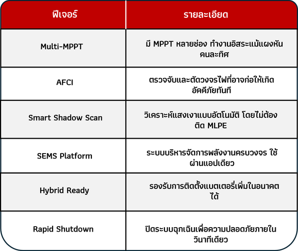 ข้อดีและฟีเจอร์เด่น