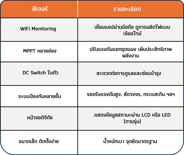 ข้อดีและฟีเจอร์เด่น