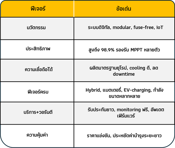 ข้อดีและฟีเจอร์เด่น