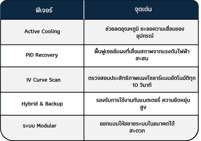 ข้อดีและฟีเจอร์เด่น