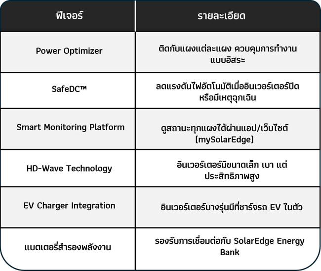 ข้อดีและฟีเจอร์เด่น