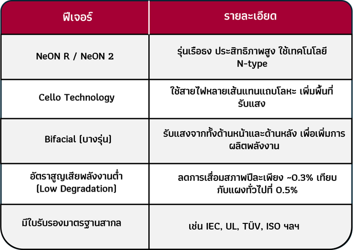 ข้อดีและฟีเจอร์เด่น