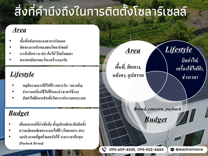 สิ่งที่คำนึงถึงในการติดตั้งโซลาร์เซลล์