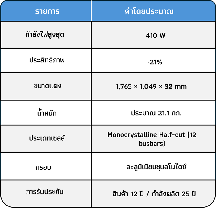 ข้อมูลทางเทคนิค(รุ่นQ
