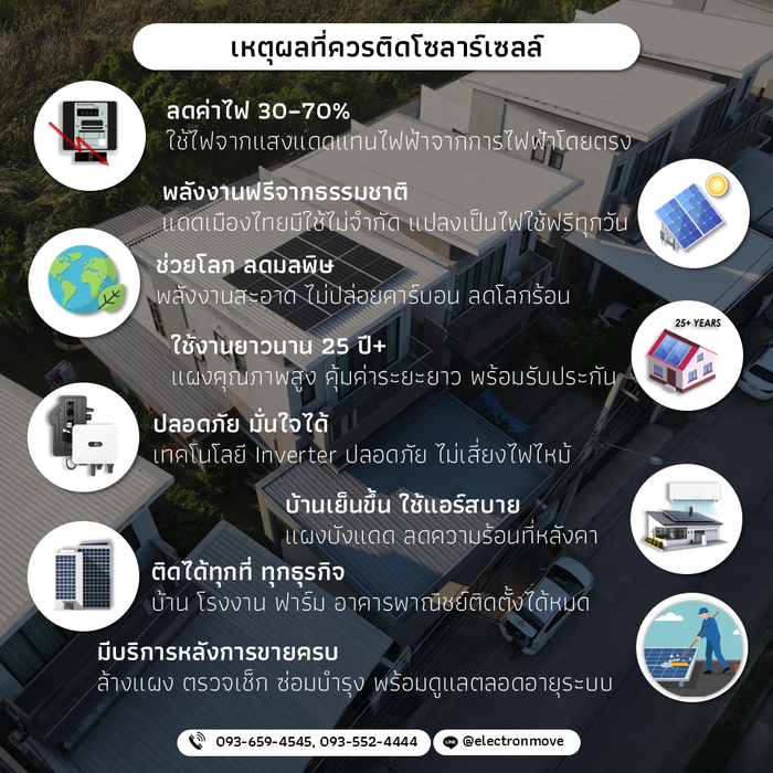 เหตุผลที่ควรติดโซลาร์เซลล์