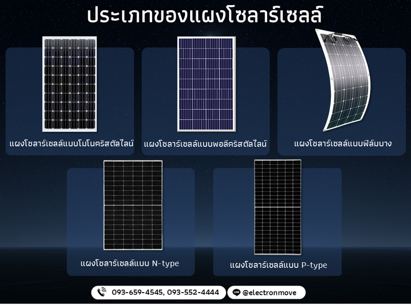 ประเภทของแผงโซลาร์เซลล์