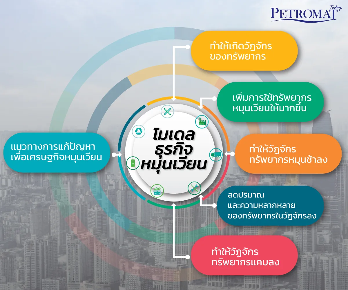 Circular-Economy-Business-Models-2-2