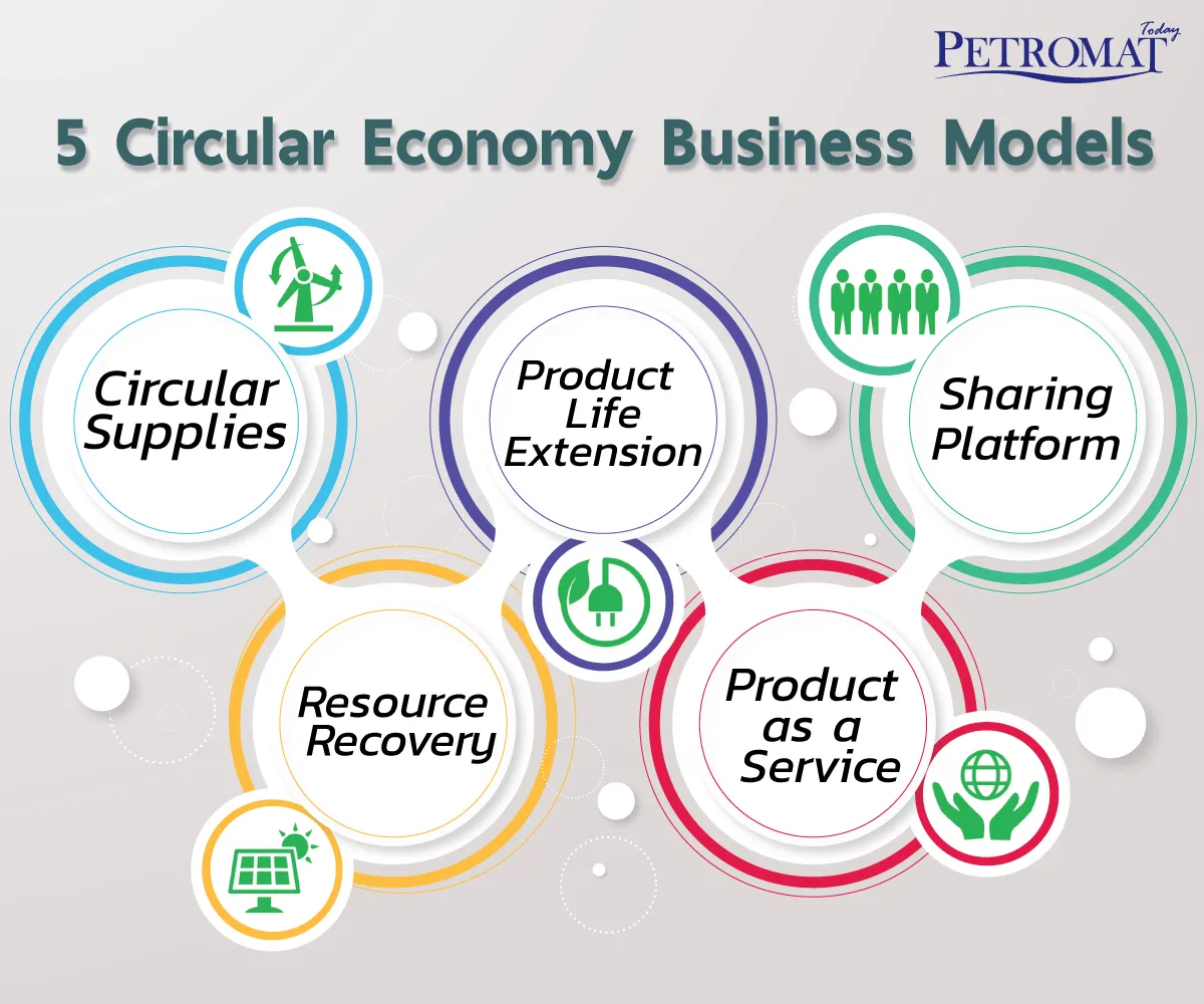 Circular-Economy-Business-Models-3-2