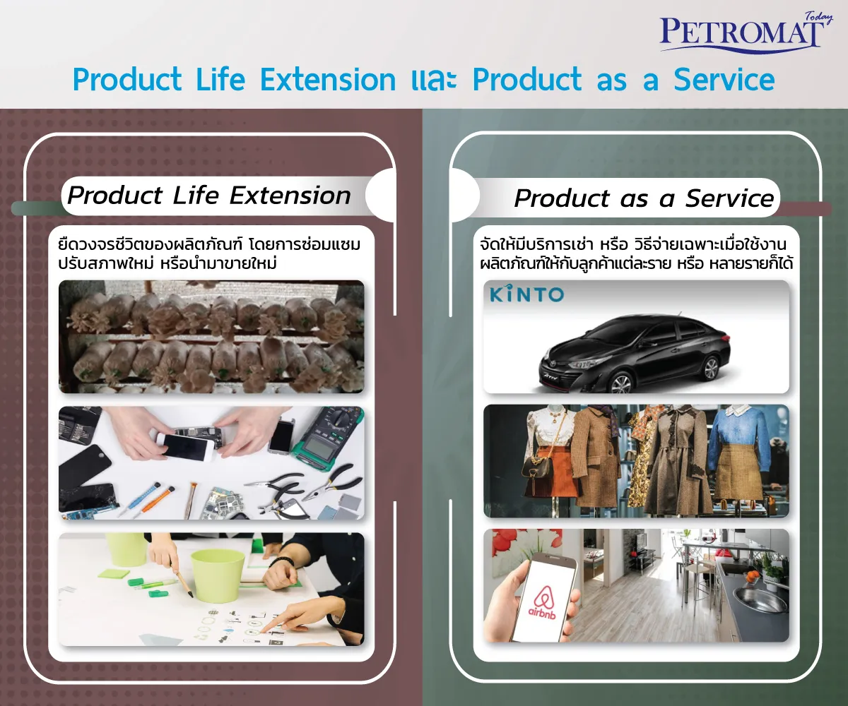 Circular-Economy-Business-Models-5-2