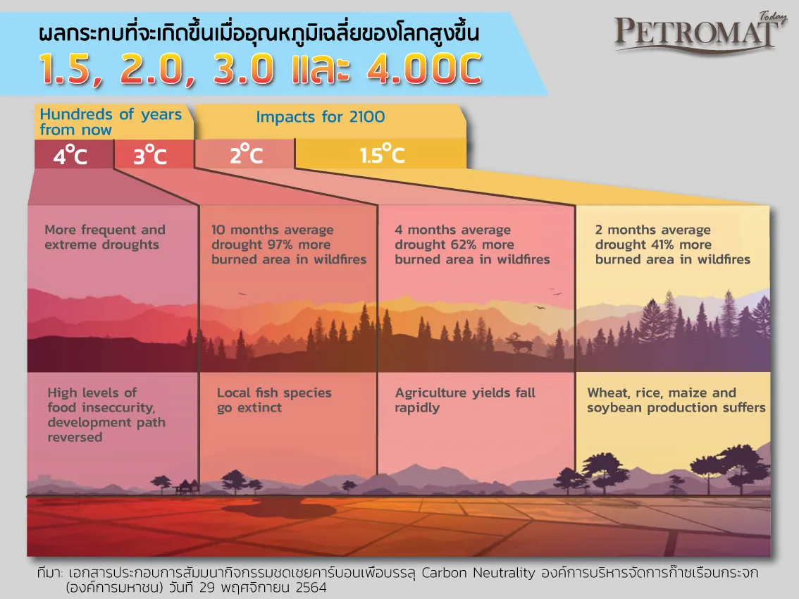 Net-Zero-3