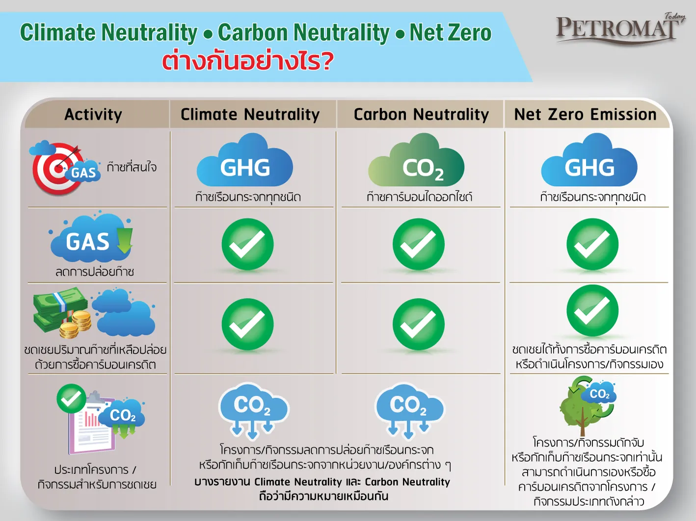 Net-Zero-5